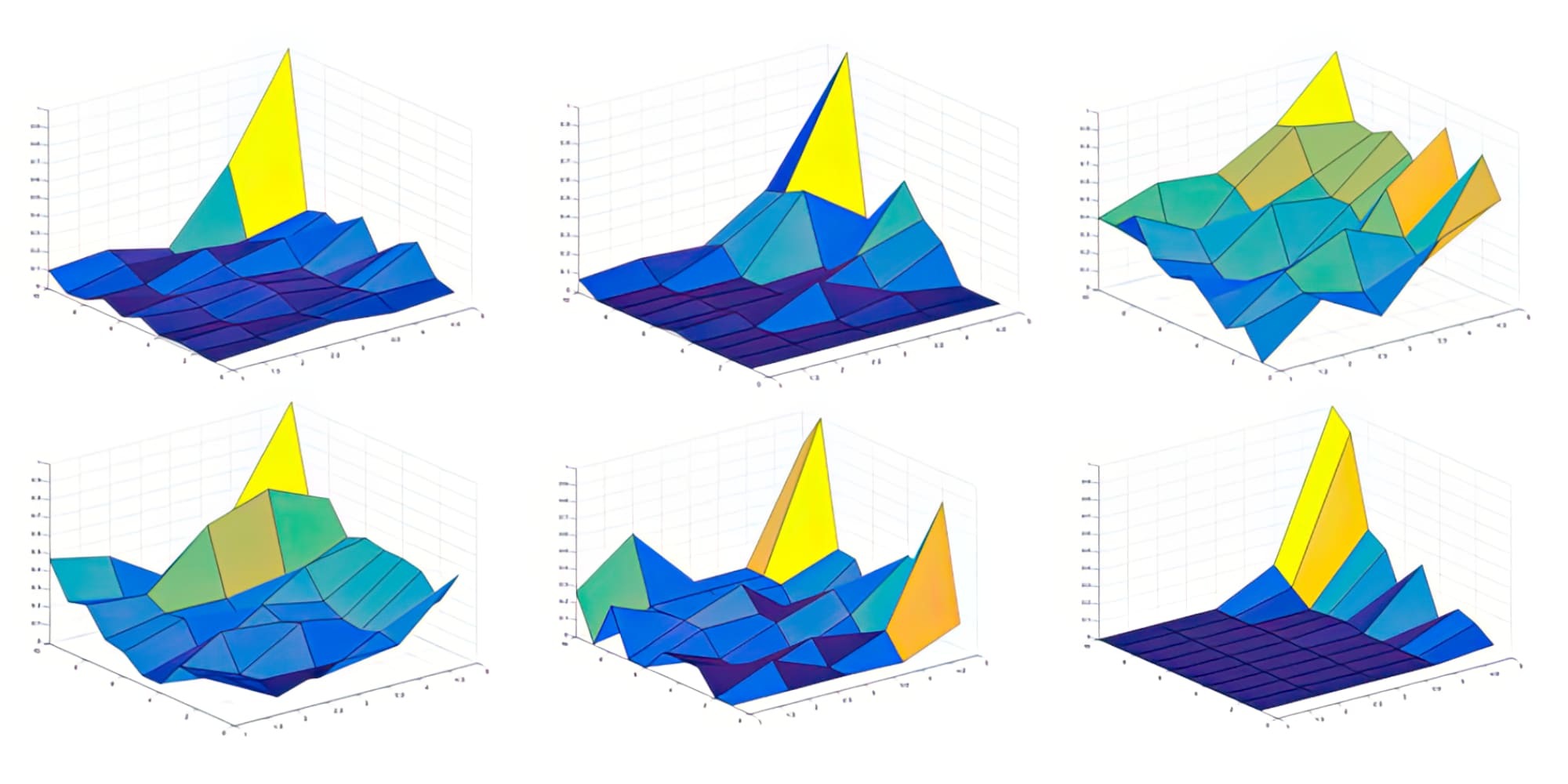 Algorithmic Trading Optimization